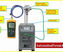Image result for Thermocouple Calibration