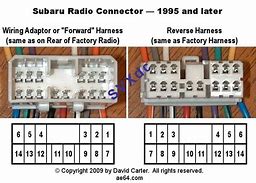 Image result for Subaru Forester Radio Wiring Diagram