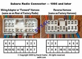 Image result for Subaru Forester Radio Wiring Diagram