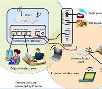 Image result for Wireless Data Network