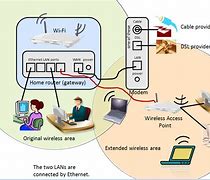 Image result for 3D Access Point