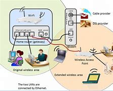 Image result for Wireless Clip Art