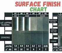 Image result for N8 Surface Finish