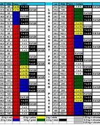 Image result for Kilo Plate Chart