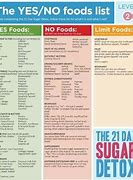 Image result for 21-Day No Sugar Challenge