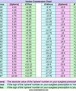 Image result for CL Conversion Chart