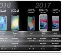 Image result for 2018 iphone models