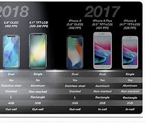 Image result for iPhone Models List 2018