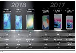 Image result for 2018 iphone models