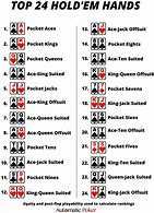 Image result for 2 Card Poker