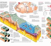 Image result for Diagram of an Earthquake Hand Drawn