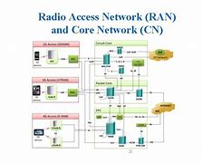 Image result for Logo of Bharat Radio Acess Network