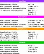 Image result for Negative Plus Positive Rules