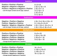 Image result for Integers Positive and Negative Rules