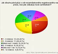 Image result for Zadost O Zprostredkovani Zamestnani