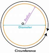 Image result for 1 Cm Diameter Circle