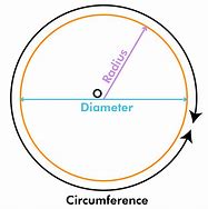 Image result for 5 Cm Diameter Circle