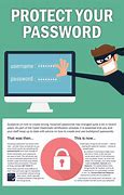 Image result for Cyber Security Password Hack