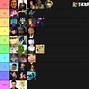Image result for Tier Ranking List of Memes