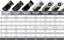 Image result for NVIDIA Graphics Card Generations