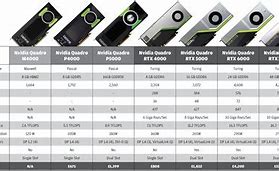 Image result for EVGA GTX 4000 Series