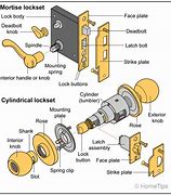 Image result for Inside a Door Lock Mechanism