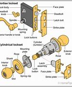 Image result for Door Latch Mechanism Parts