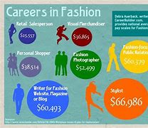 Image result for 9 to 5 Job