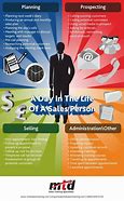 Image result for A Day in Life Person