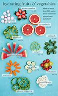 Image result for Hydration Foods