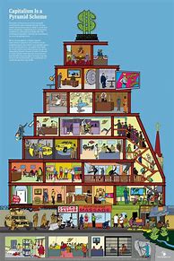 Image result for Capitalist Pyramid