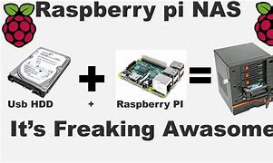 Image result for Raspberry Pi Nas