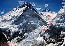 Image result for Mount Everest Climbing Route