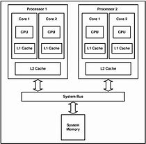 Image result for X86 Schematic