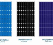 Image result for Crystalline Solar Panel