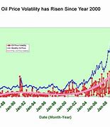 Image result for A Sharp Rise