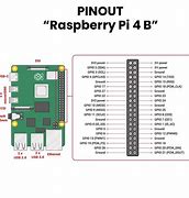 Image result for Raspberry Pi 4 Model B DataSheet
