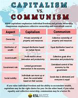 Image result for Supply and Demand Communism vs Capitalism