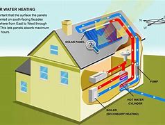 Image result for Green Energy Thermal