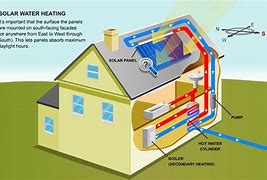 Image result for Green Energy Thermal