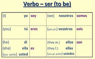 Image result for Spanish Verb Ser Conjugation
