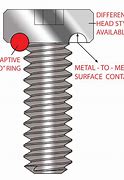 Image result for Screw Cross Section