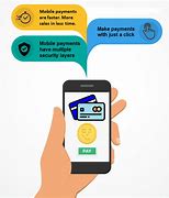 Image result for Mobile Payment System