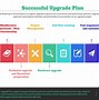 Image result for Upgrading Process