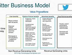 Image result for Twitter Business Model