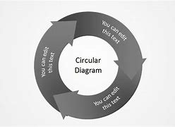 Image result for Circular Cycle Graphics