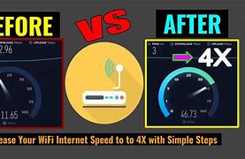 Image result for Wi-Fi Max Speed