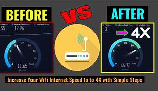Image result for How to Decrease Wi-Fi Speed