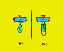 Image result for Child in 1990 vs 2020 Cartoon