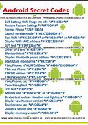 Image result for Codes Sent to Cell Phone